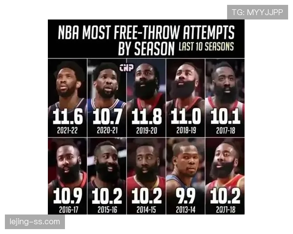 杜兰特关键挡拆提升得分效率，拉开与哈登得分结构差距