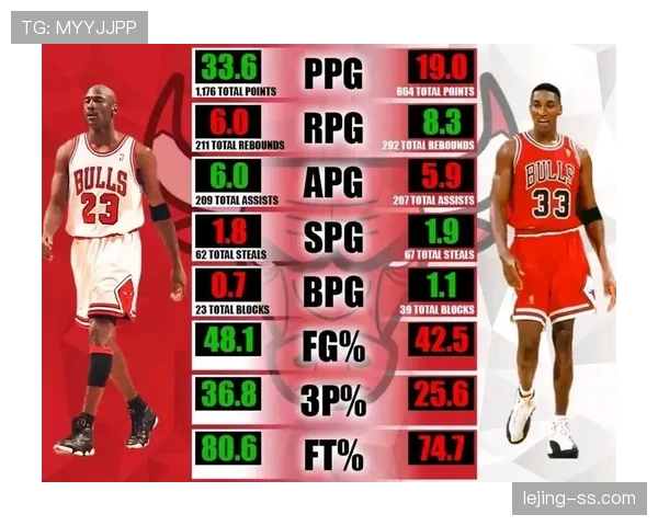 斯科蒂·皮蓬对比乔丹无球掩护效率显著提升球队攻防转换速度