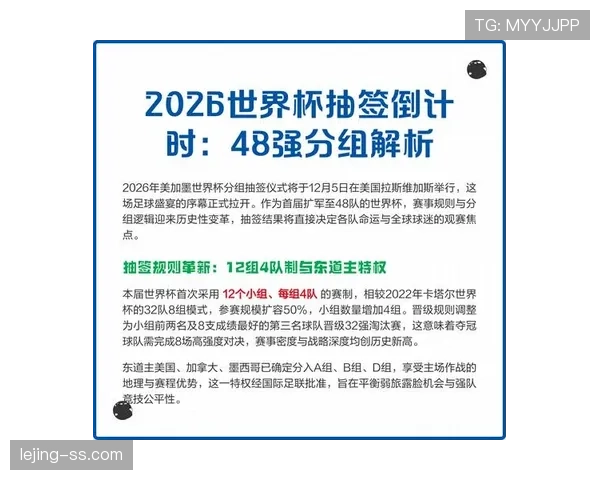 2026世界杯48队12小组赛制如何规定,32强怎么产生 2026世界杯48队12小组赛制如何规定,32强怎么产生